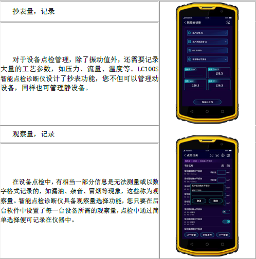 各種抄表量，觀察量記錄，實(shí)現(xiàn)數(shù)據(jù)云存儲(chǔ)，實(shí)現(xiàn)數(shù)據(jù)化管理設(shè)備狀態(tài)